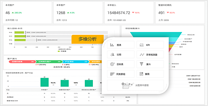 数据驱动智能决策，挖掘数据价值