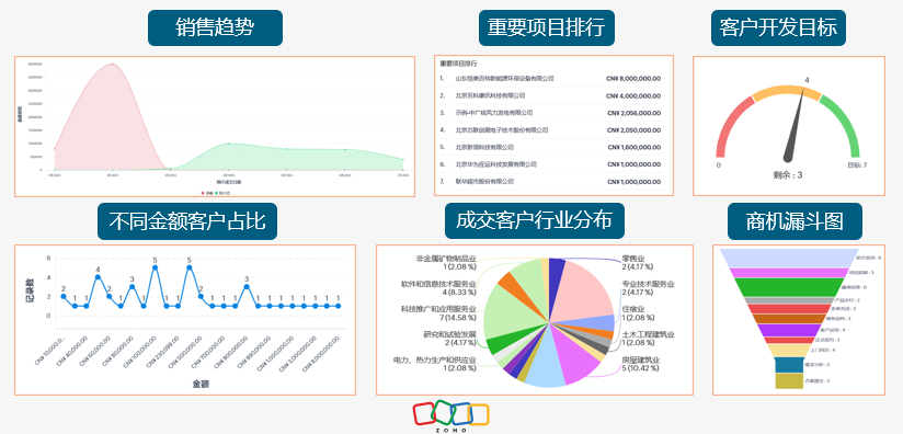 指标分析