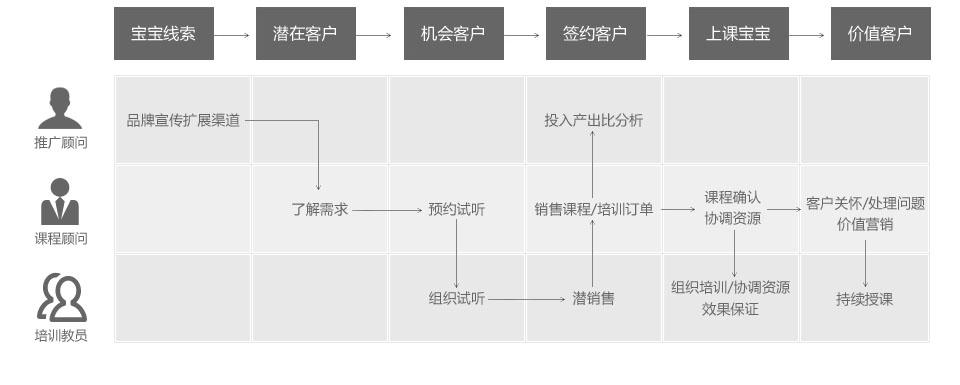Zoho 仪器仪表行业CRM解决方案框架