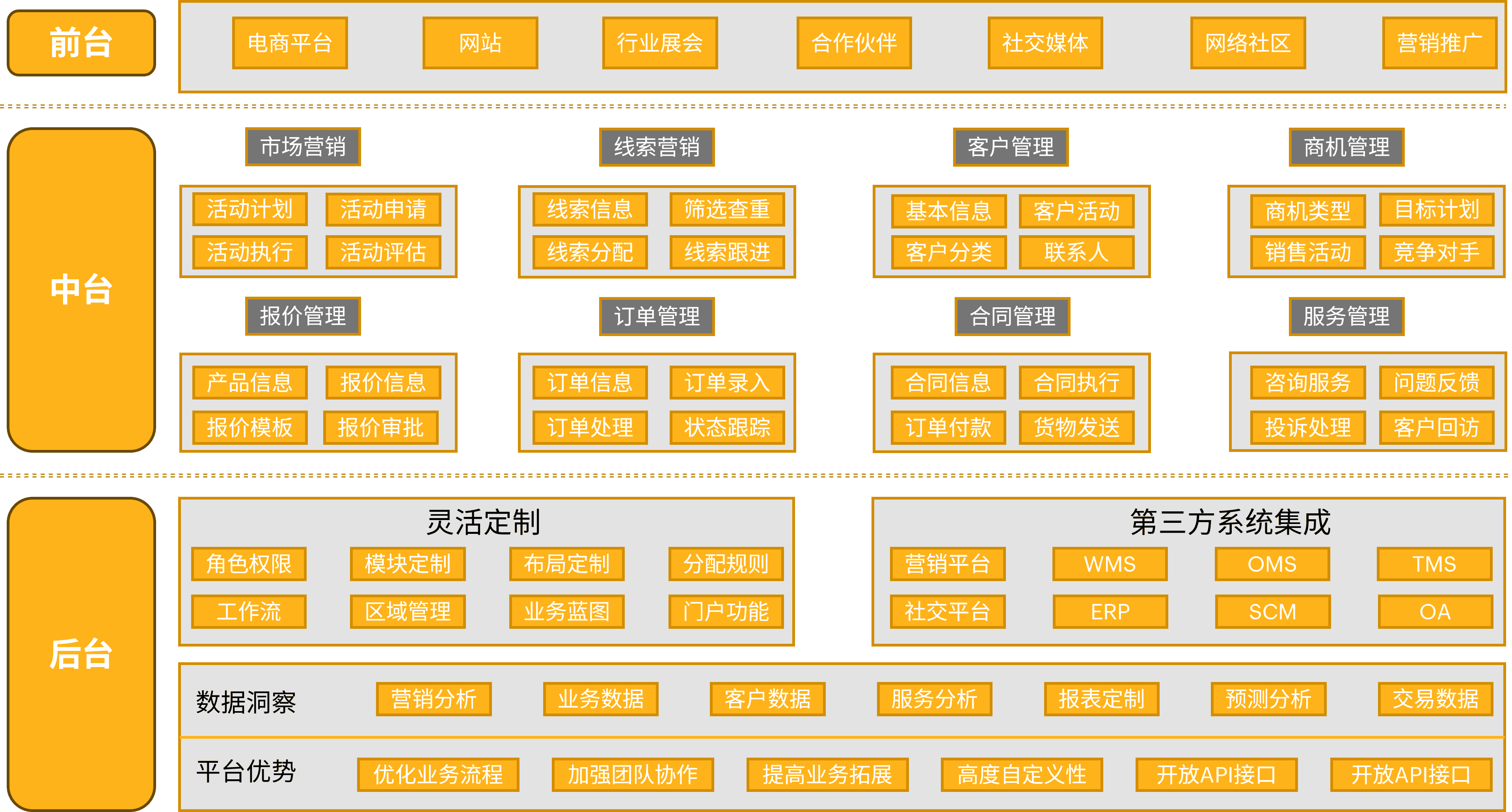 Zoho物流行业CRM解决方案框架