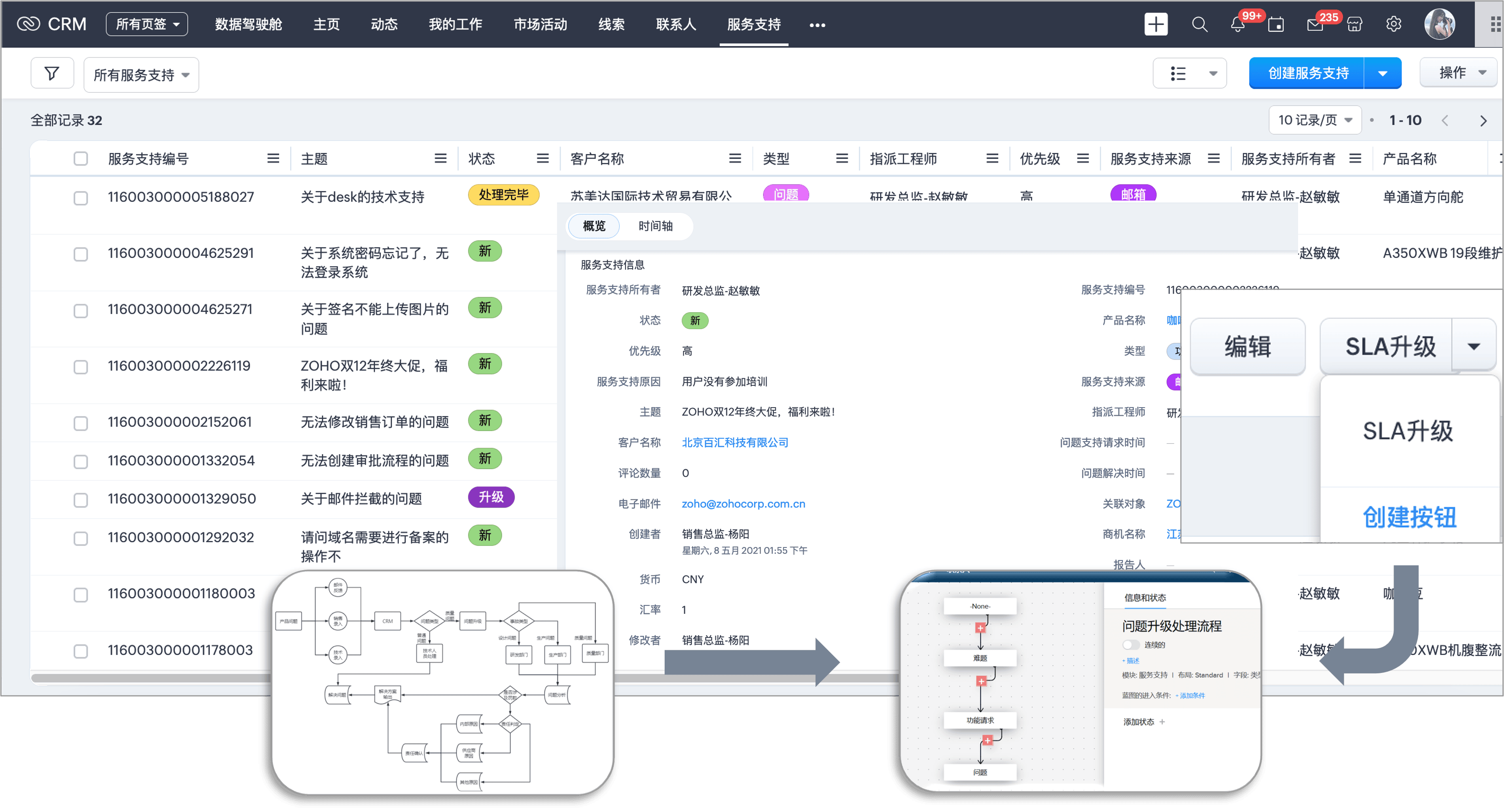 客户服务通路闭环，提升客户满意度