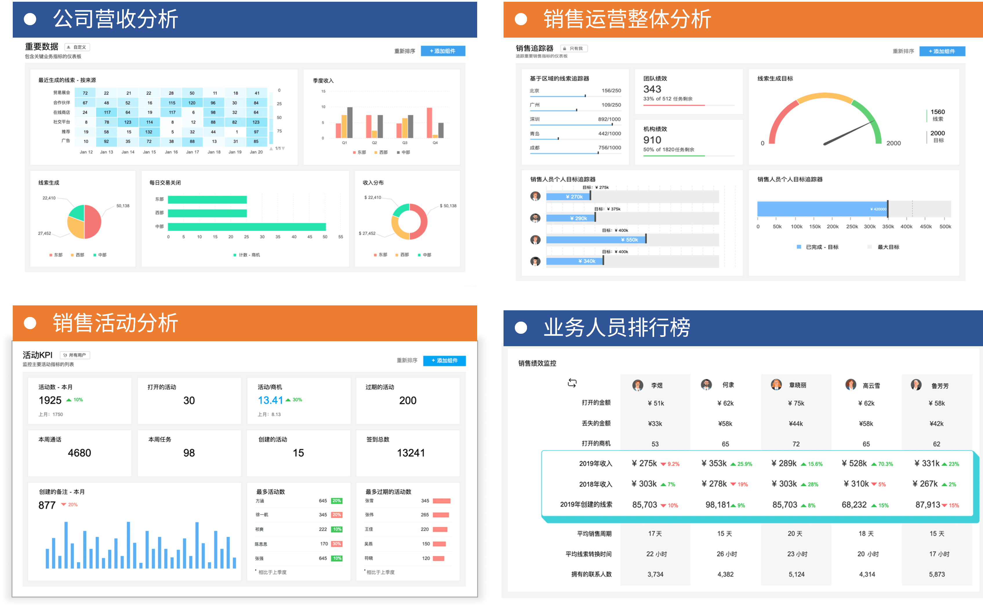 业务数据可视化，助力科学决策