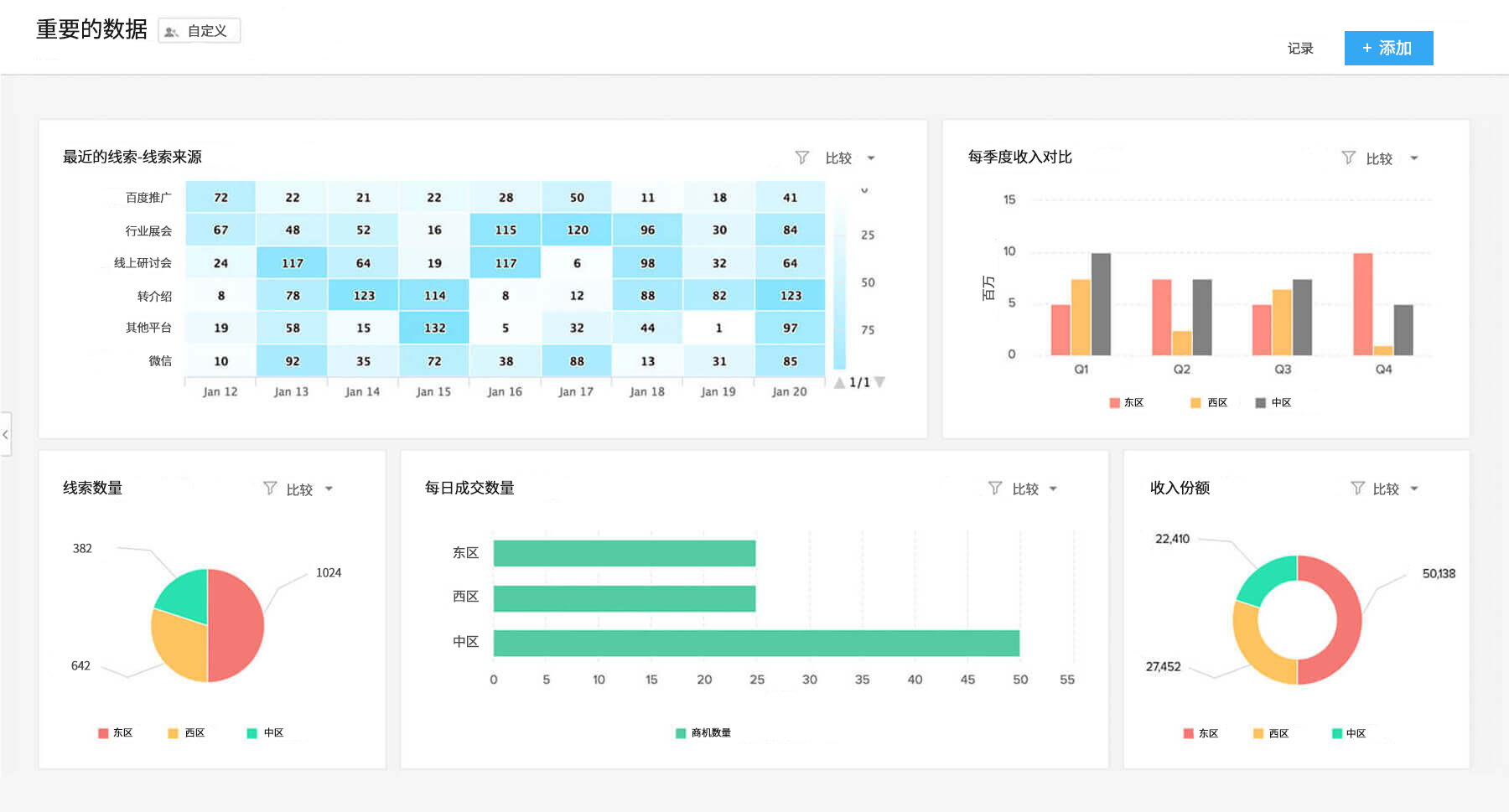 CRM数据分析工具 - Zoho CRM