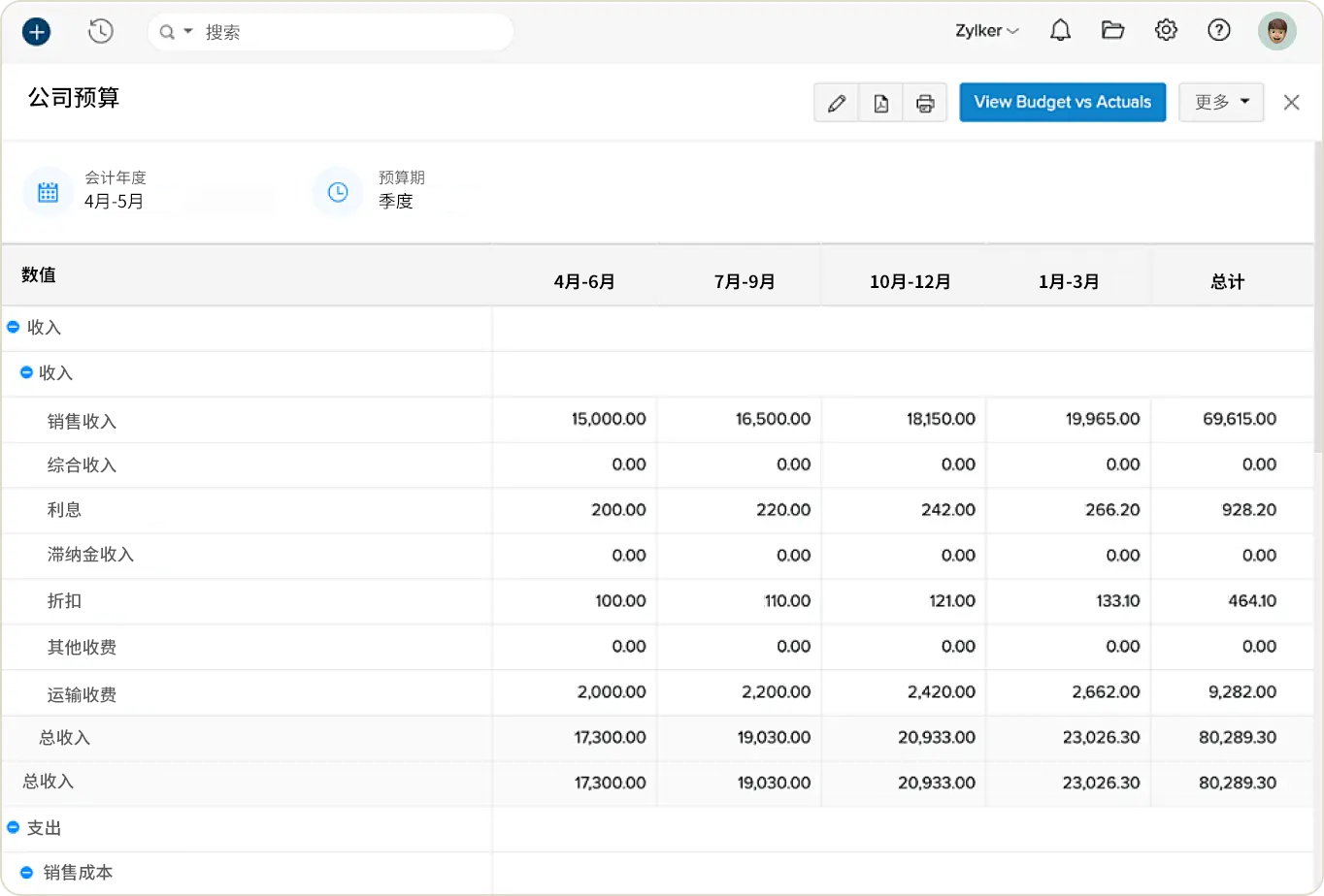 Get your finances in order