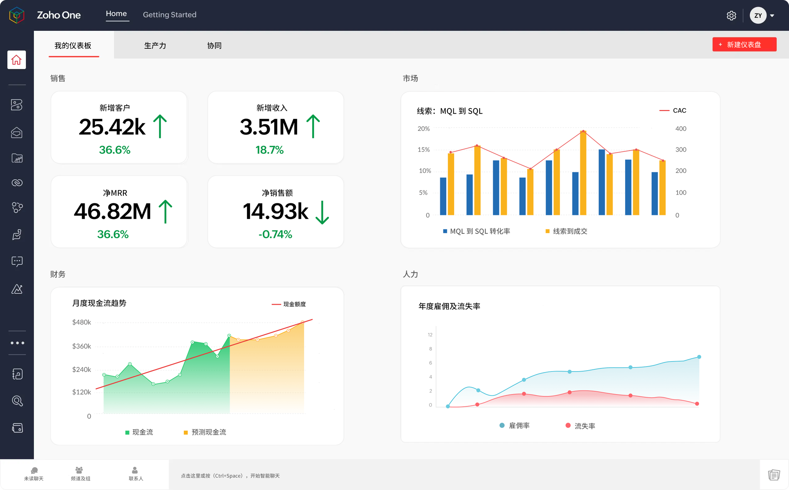 Zoho One Dashboard