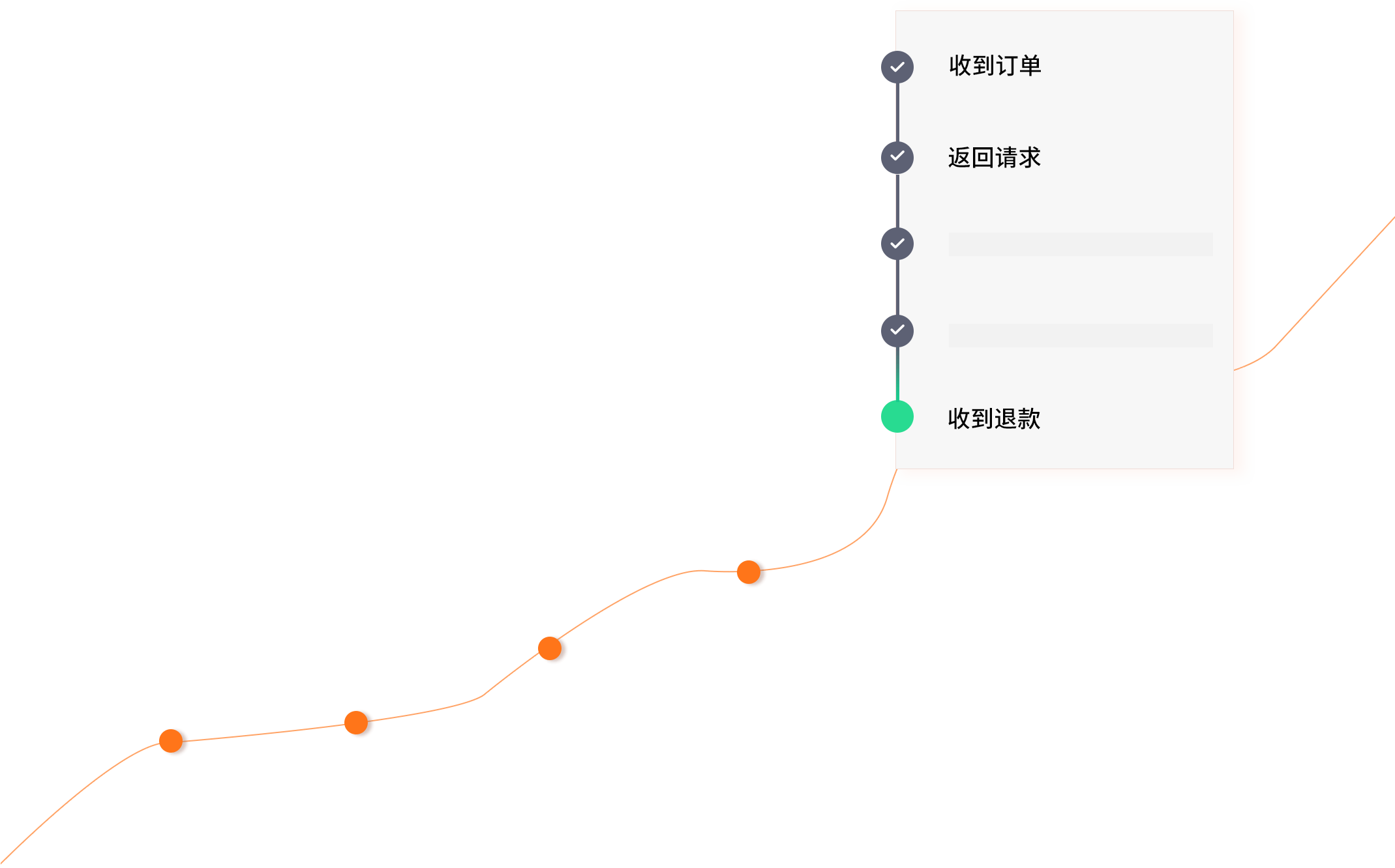 定义销售