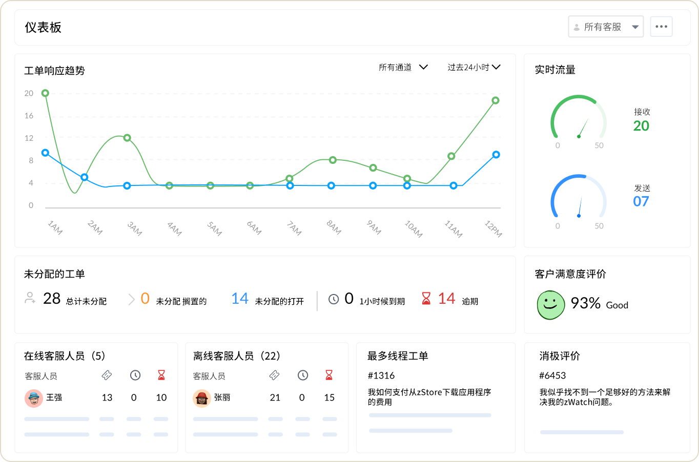 响应客户咨询，提升客户体验