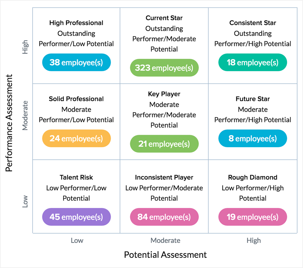 HR软件_九宫格人才评估模型