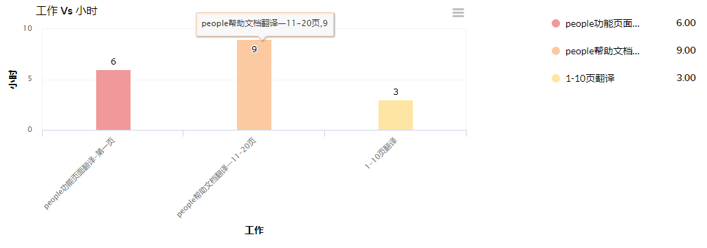 HR软件_时间表报表