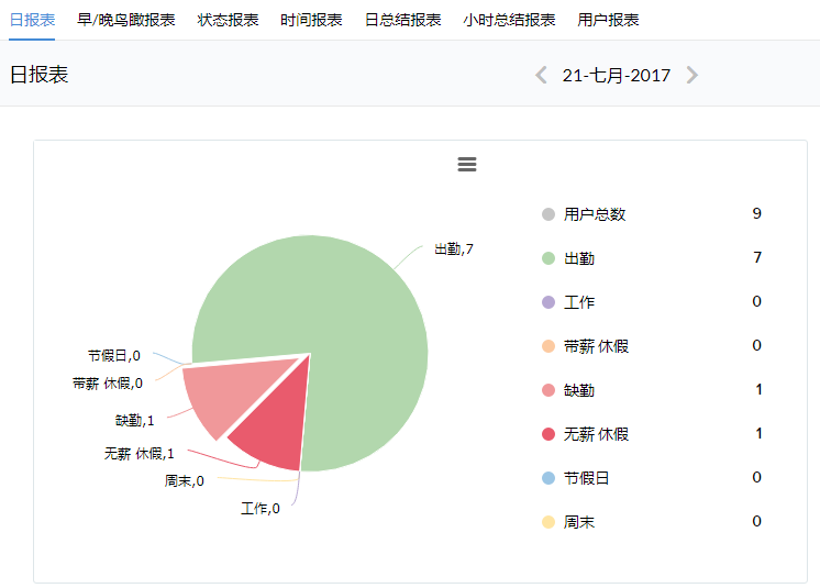 HR软件_考勤图表