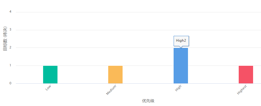 HR软件_绩效报表