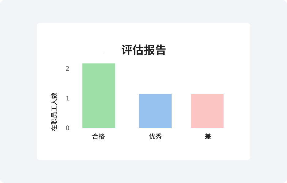 使用绩效评估管理系统创建报告 - Zoho People