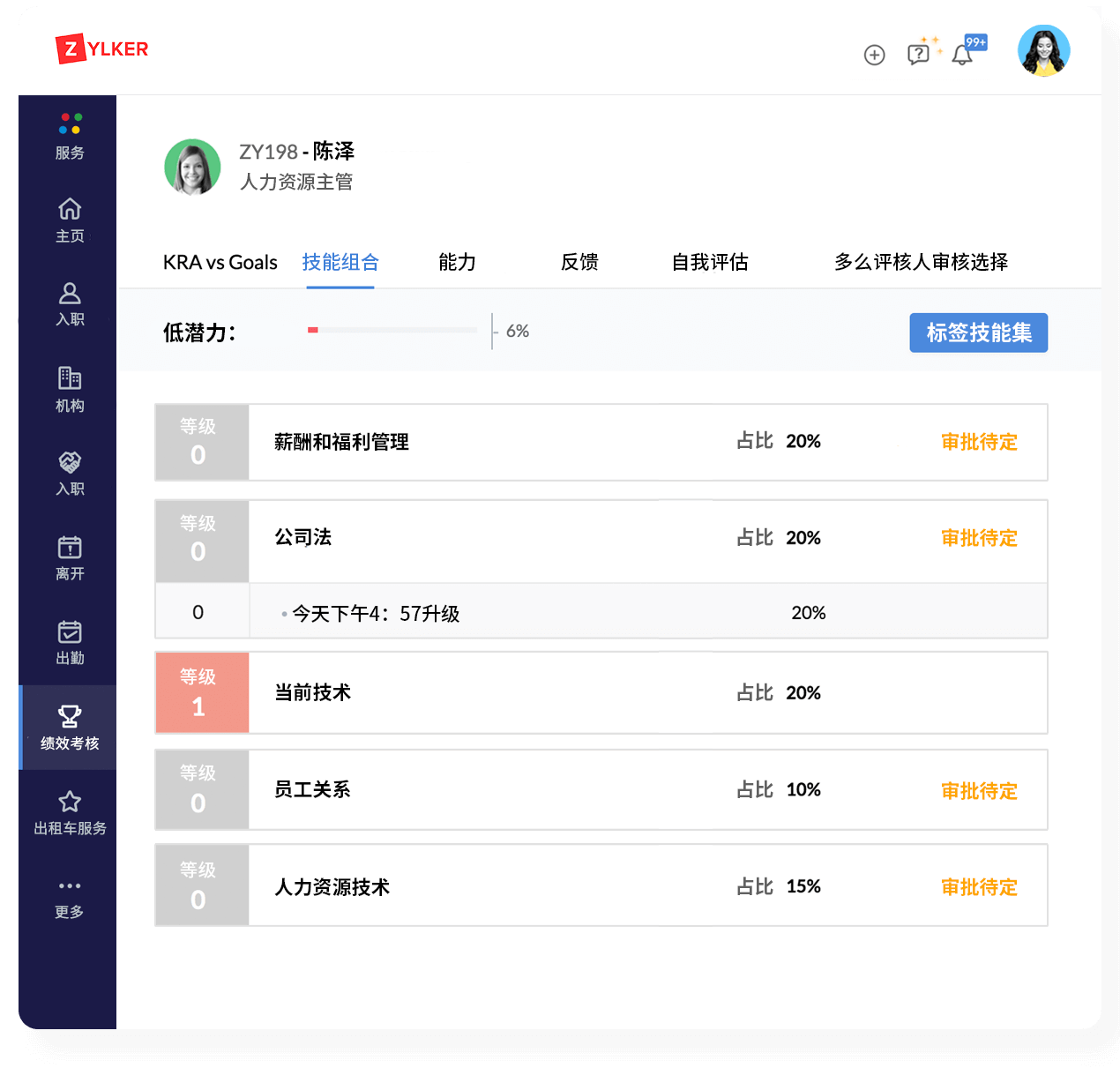 绩效考核管理软件 - Zoho People - Zoho People