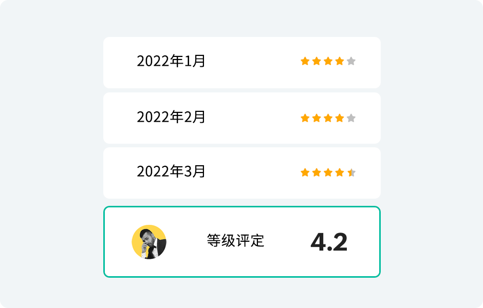 绩效考核管理软件 - Zoho People