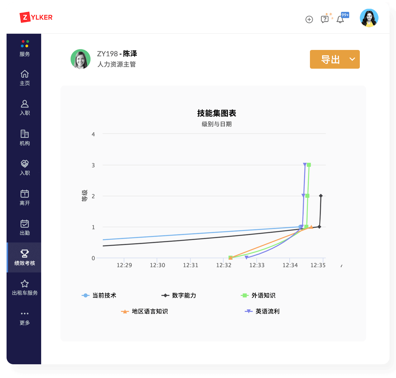 技能发展绩效考核管理系统 - Zoho People