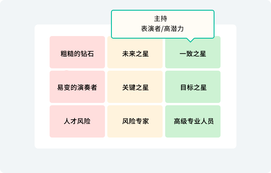 绩效考核管理系统 - Zoho People