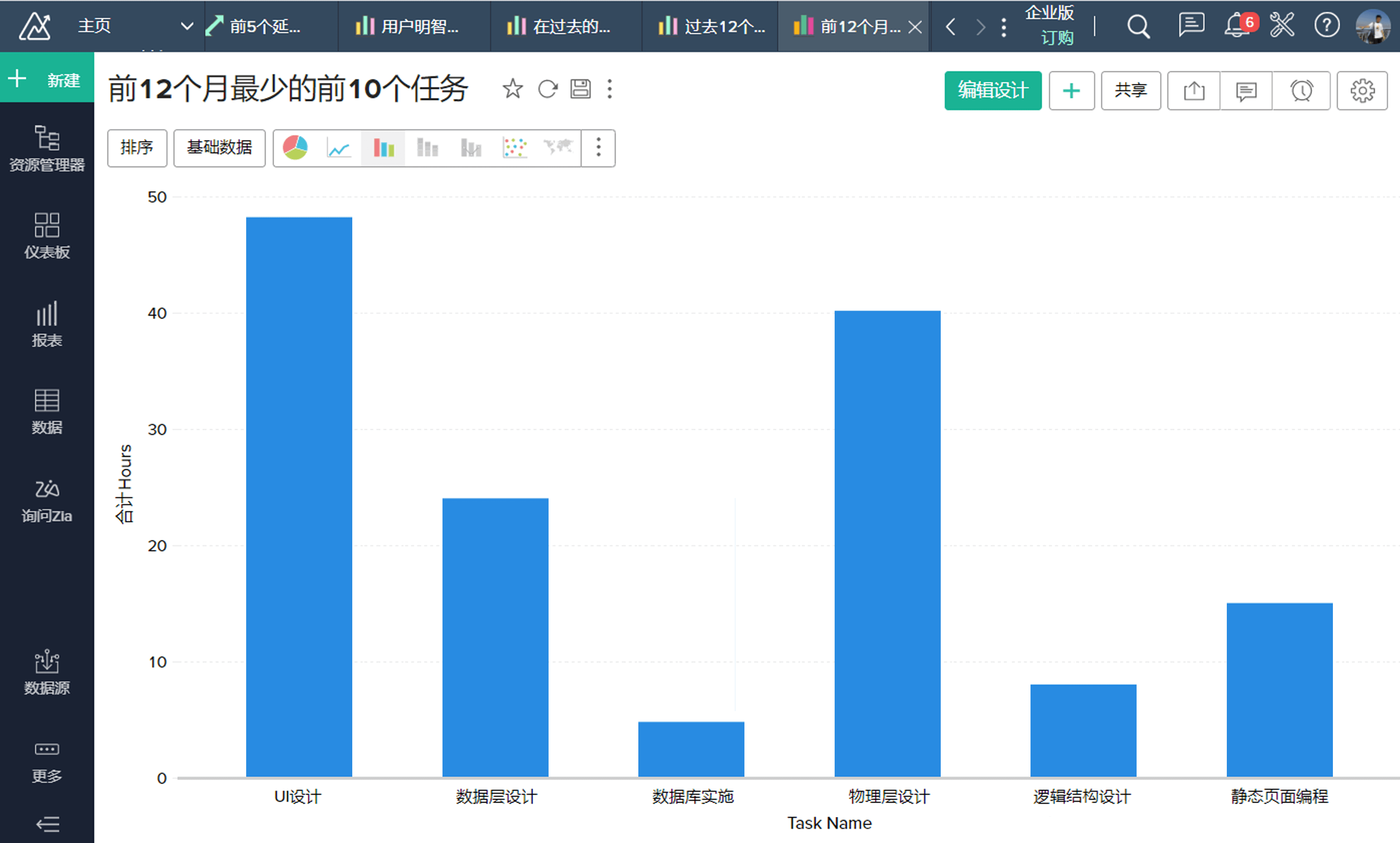 预置项目报表和统计图表