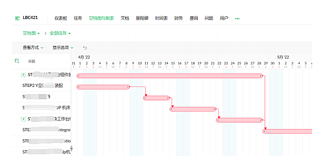 工序依赖关系