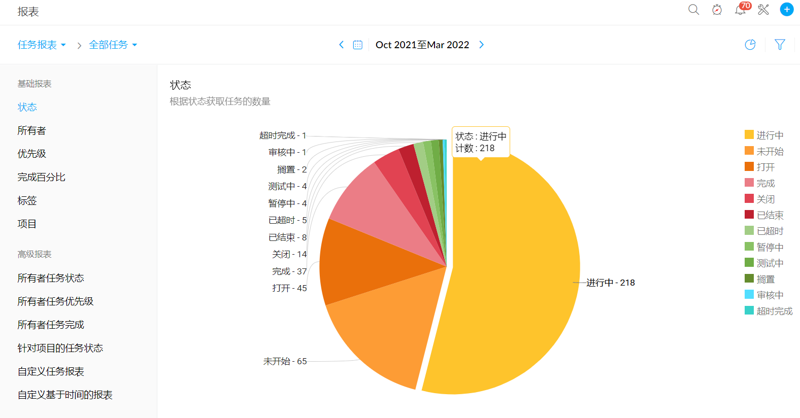 项目报表