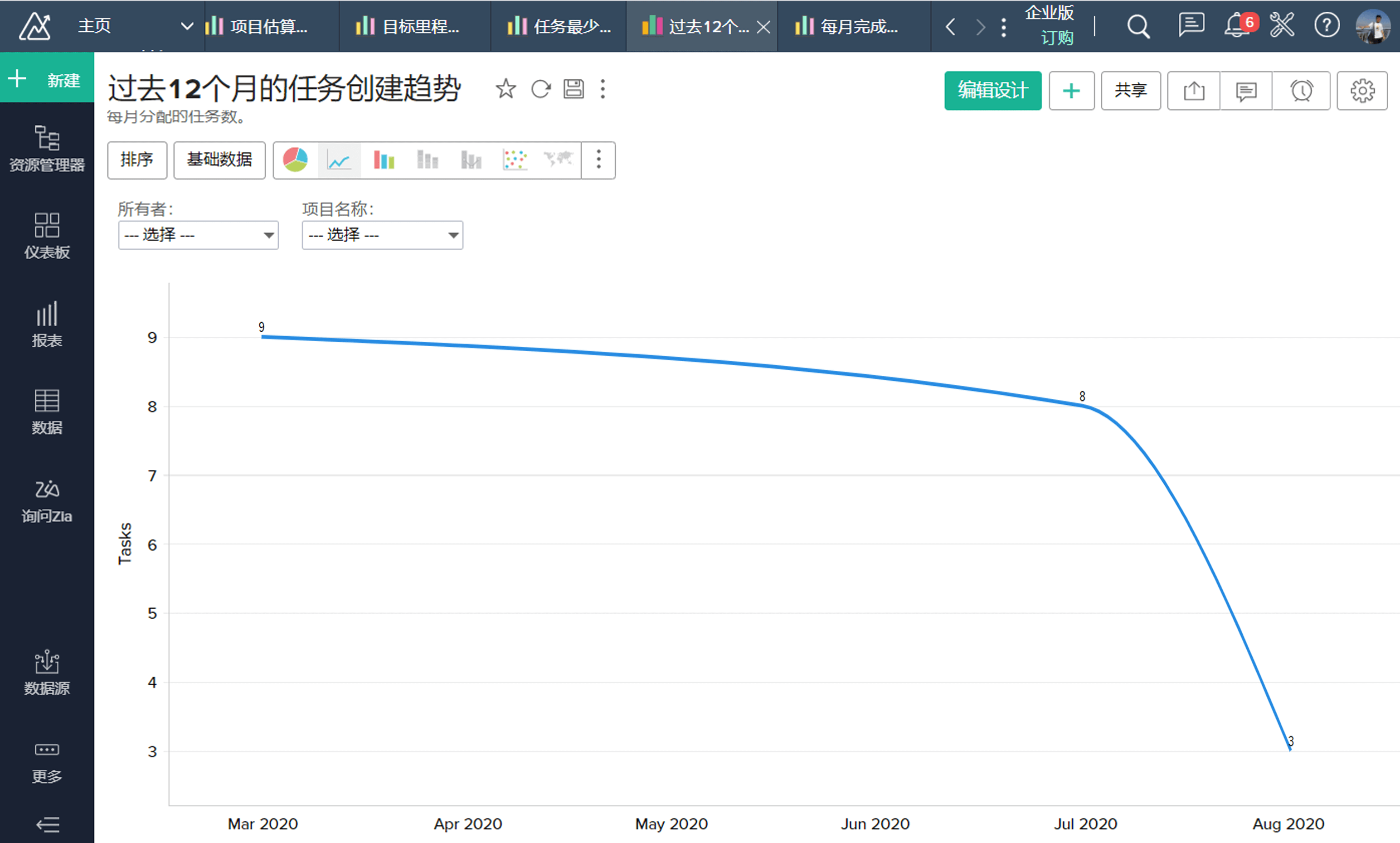 追踪关键项目指标