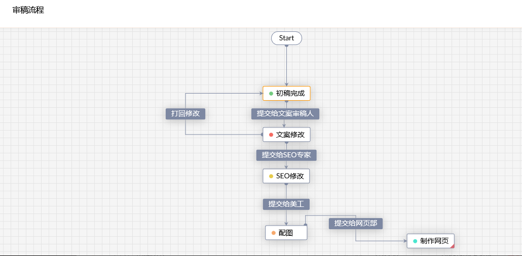 流程自动化类的任务进度查看