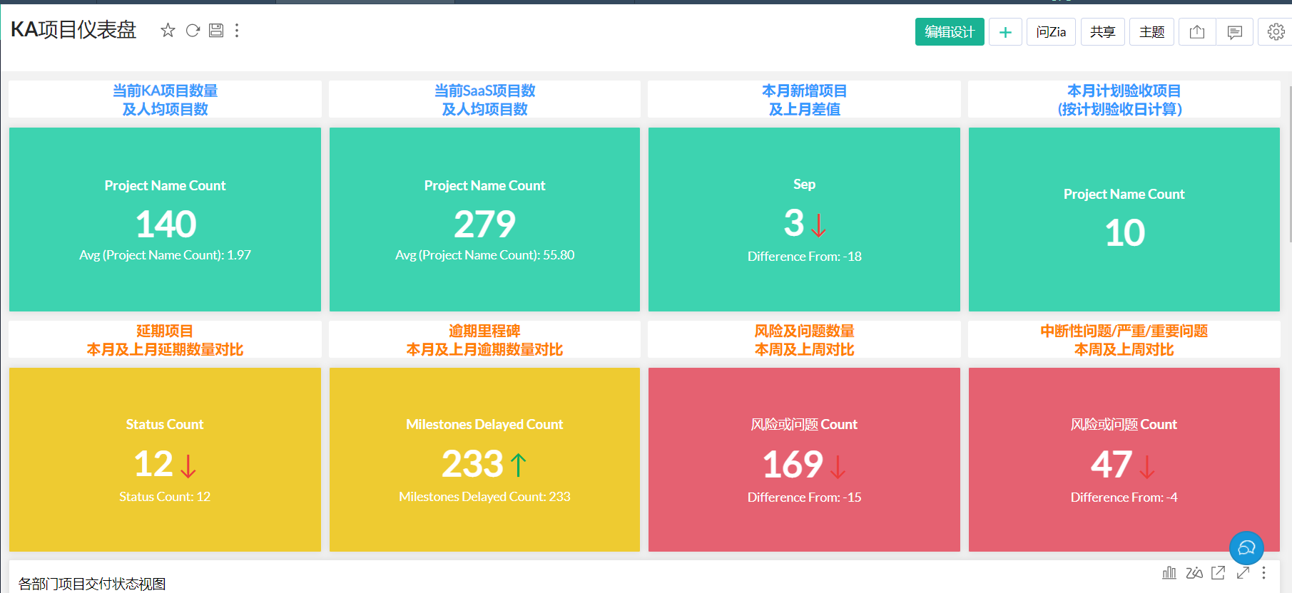 Zoho Projects 与 Zoho Analytics 集成