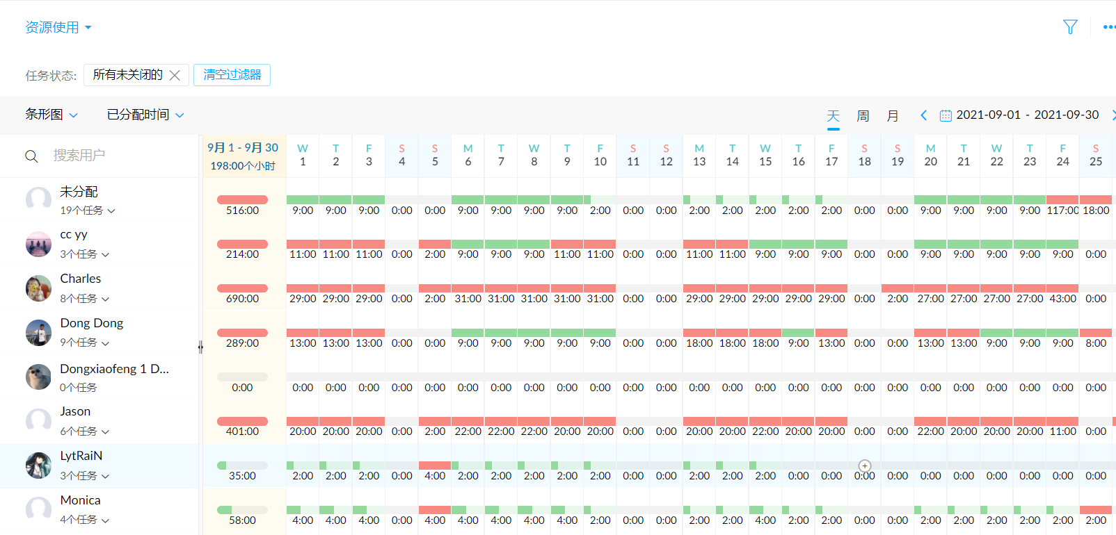 在线项目报告软件 - Zoho Projects