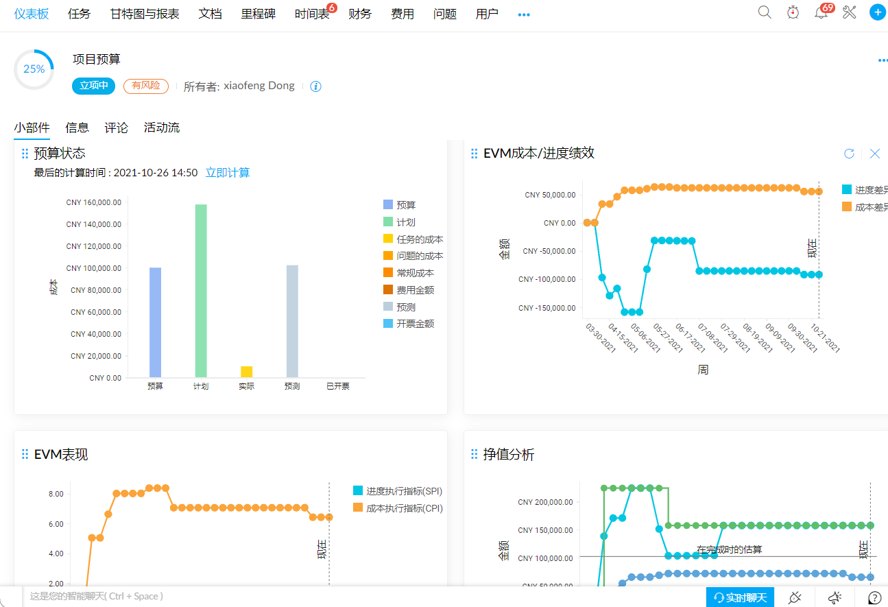 在线项目管理状态报告 - Zoho Projects