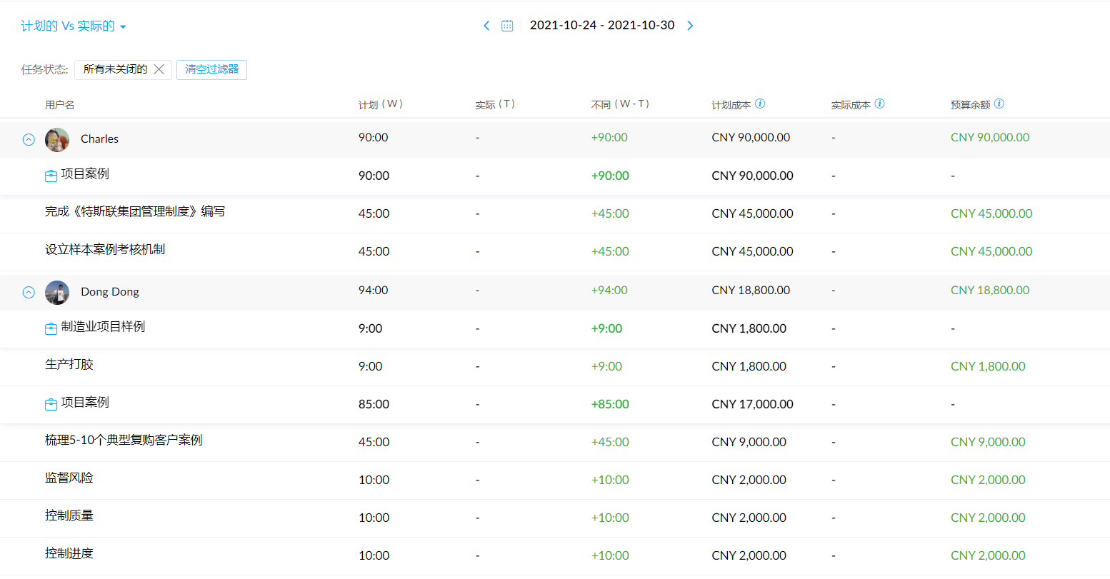 项目报告软件 - Zoho Projects