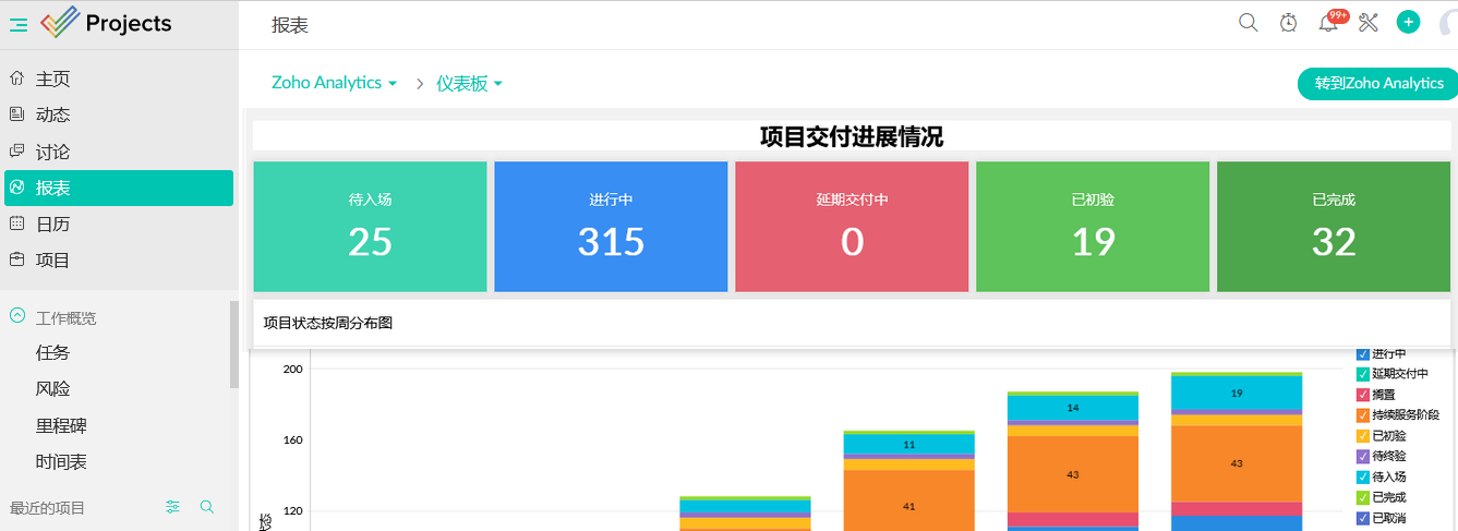 周报月报等报表